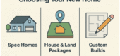 Choosing Your New Home: Spec Homes, House & Land Packages, or Custom Builds?
