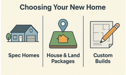 Choosing Your New Home: Spec Homes, House & Land Packages, or Custom Builds?