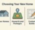Choosing Your New Home: Spec Homes, House & Land Packages, or Custom Builds?