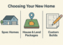 Choosing Your New Home: Spec Homes, House & Land Packages, or Custom Builds?